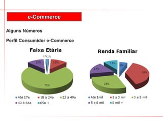 e-Commerce

Alguns Números

Perfil Consumidor e-Commerce
 