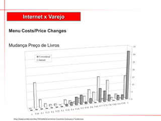 Internet x Varejo

Menu Costs/Price Changes


Mudança Preço de Livros




  http://www.scribd.com/doc/7631644/eCommerce-Conceitos-Evolucao-e-Tendencias
 