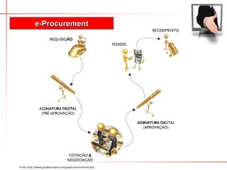 e-Procurement




Fonte: http://www.guiadecompra.com/guia/e-procurement.php
 