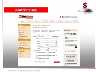 e-Marketplace




Fonte: http://www.guiadecompra.com/guia/e-procurement.php
 