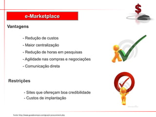e-Marketplace
Vantagens

            - Redução de custos
            - Maior centralização
            - Redução de horas em pesquisas
            - Agilidade nas compras e negociações
            - Comunicação direta


Restrições

             - Sites que ofereçam boa credibilidade
             - Custos de implantação



  Fonte: http://www.guiadecompra.com/guia/e-procurement.php
 