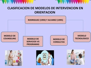 Modelos de orientacion e intervencion psicopedagogica y educativa