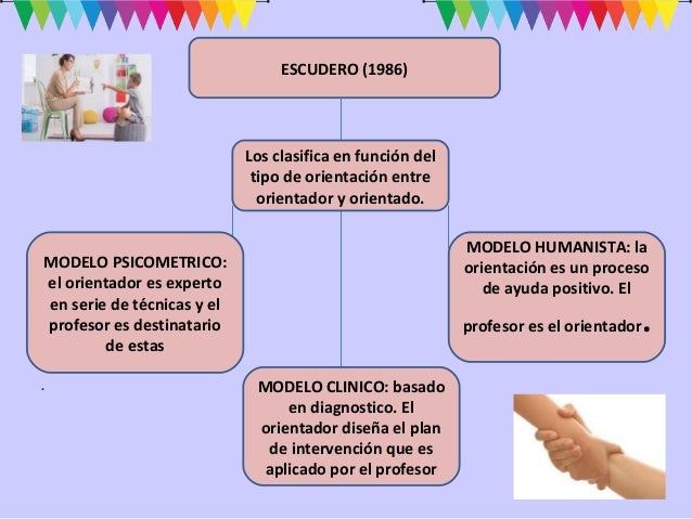 Modelos De Orientación E Intervención Psicopedagógica Una Guía - Patrimonio