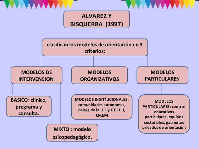 Modelos de orientacion e intervencion psicopedagogica y educativa