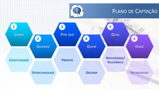 !           PLANO DE CAPTAÇÃO

    3           5

2           4              6
 