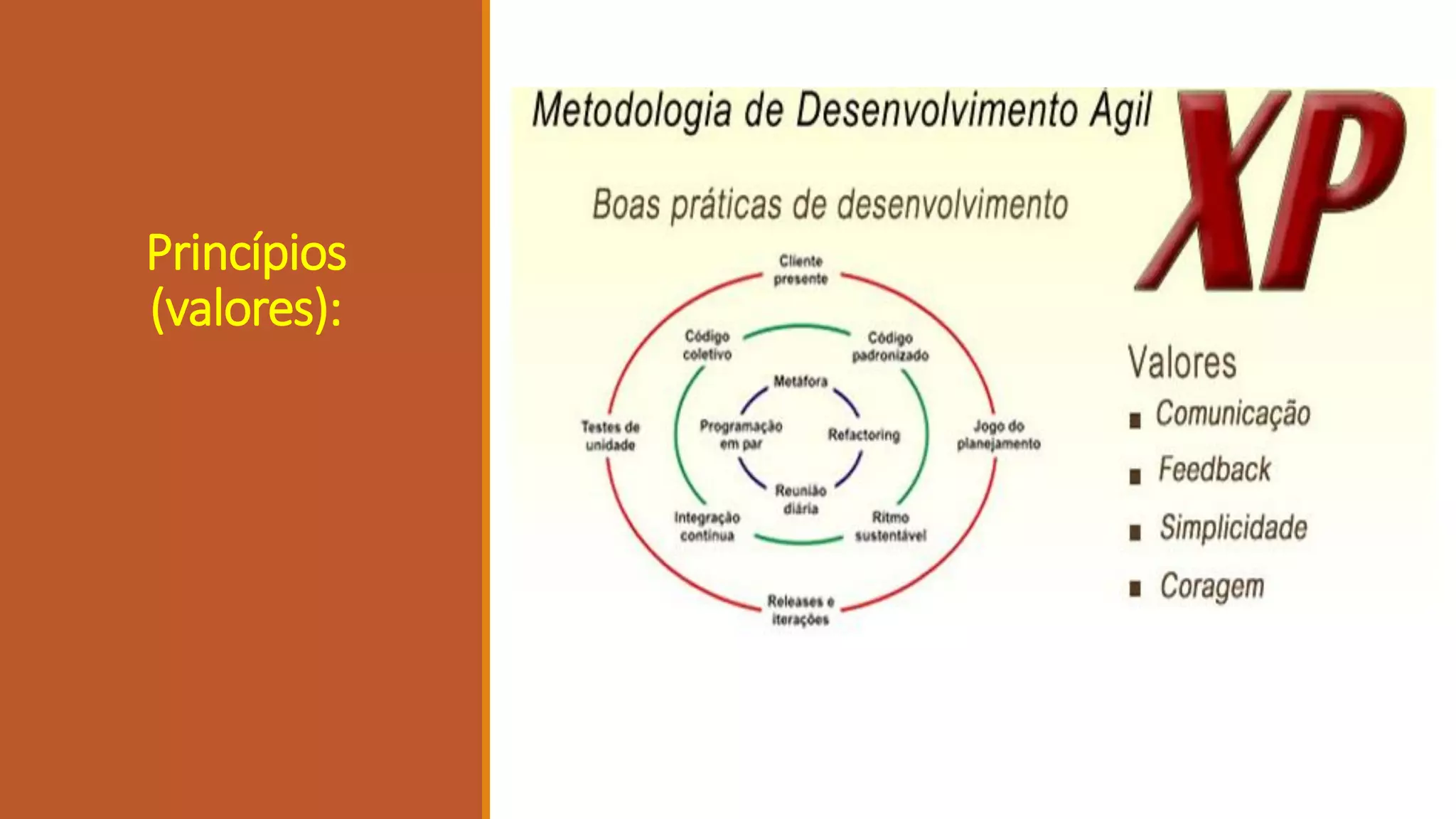 Princípios
(valores):
 