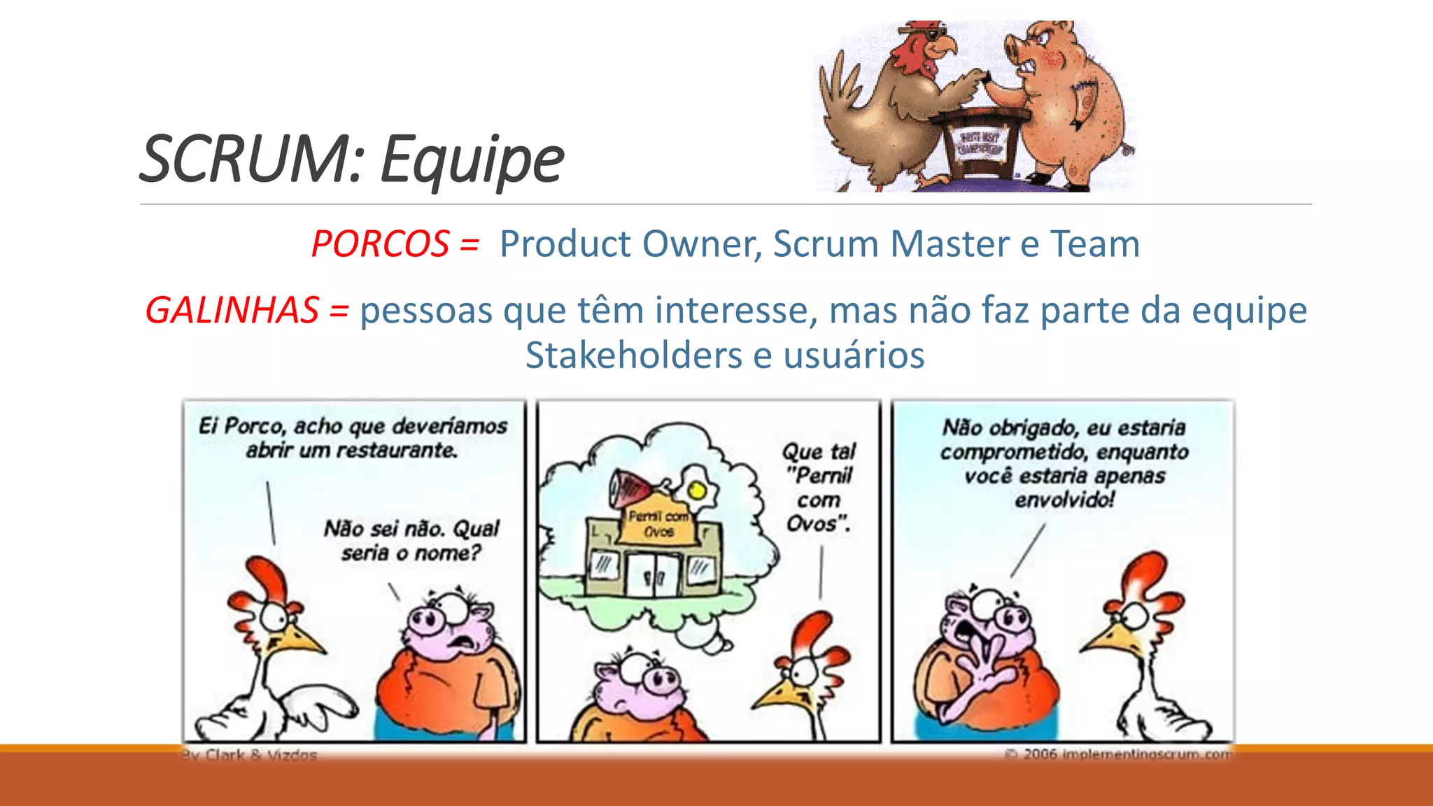 SCRUM: Equipe
PORCOS = Product Owner, Scrum Master e Team
GALINHAS = pessoas que têm interesse, mas não faz parte da equipe
Stakeholders e usuários
 