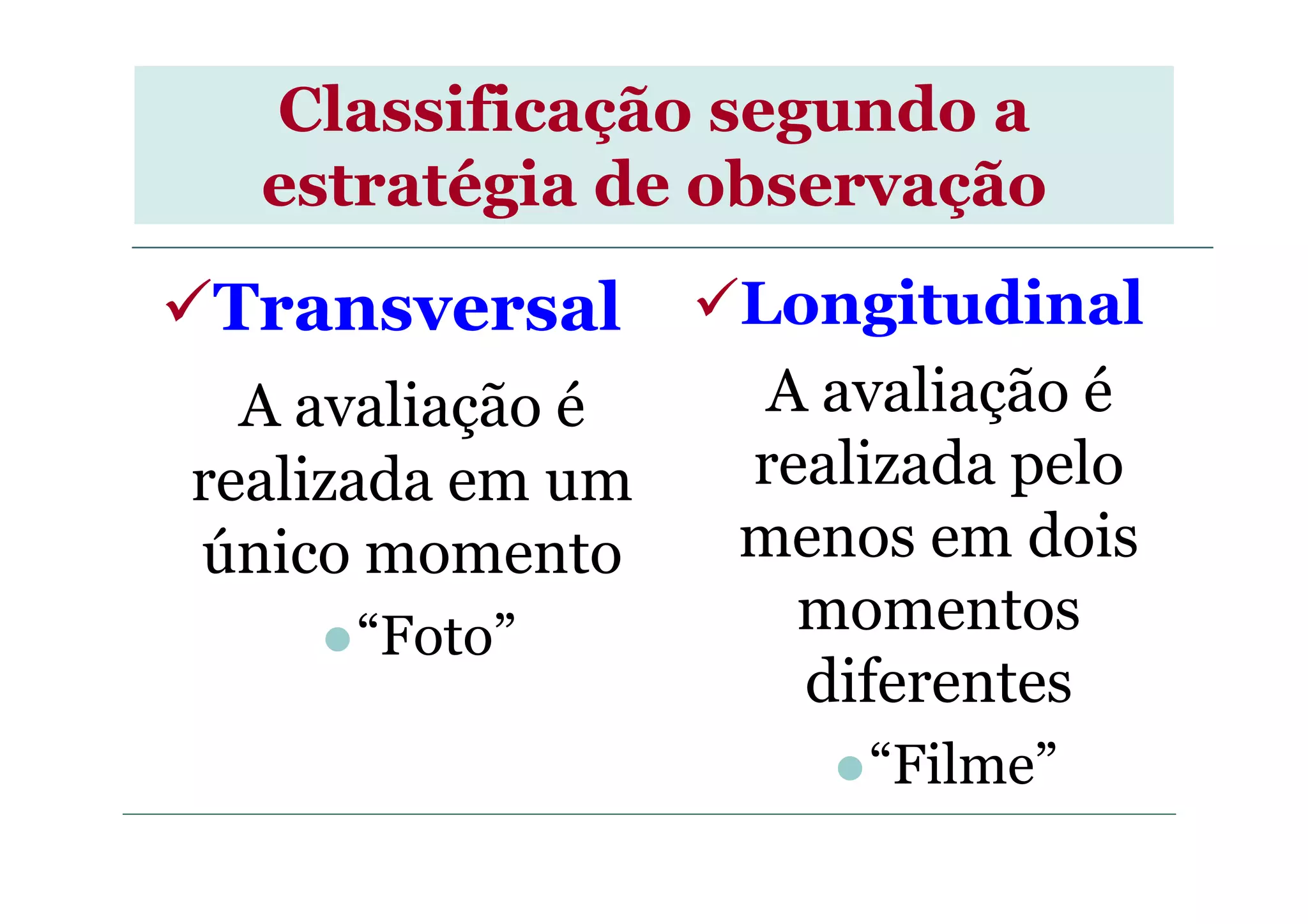 Classificação segundo a
estratégia de observação
Transversal
A avaliação é
realizada em um
Longitudinal
A avaliação é
realizada pelorealizada em um
único momento
“Foto”
realizada pelo
menos em dois
momentos
diferentes
“Filme”
 