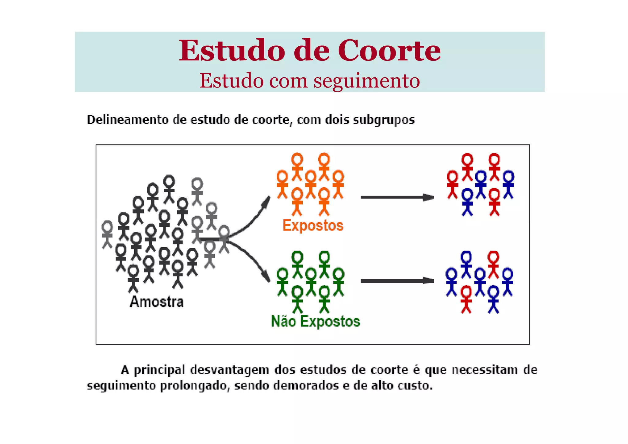 Estudo de CoorteEstudo de Coorte
Estudo com seguimento
 
