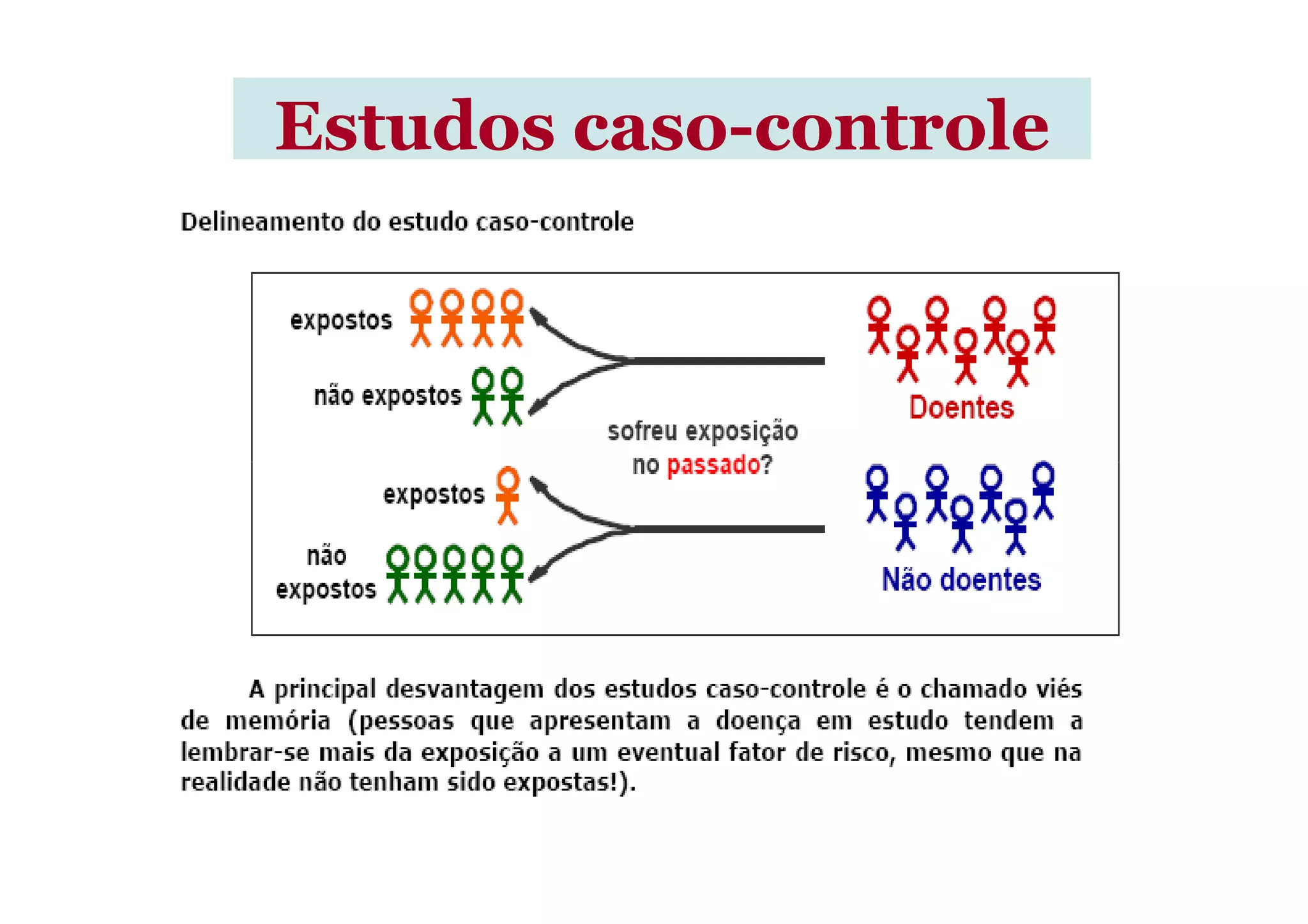 Estudos casoEstudos caso--controlecontrole
 