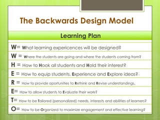 The LEARN and Backwards Design Model | PPTX