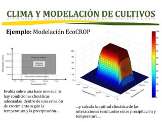 Modelos de prediccion y cambio climatico