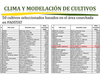Modelos de prediccion y cambio climatico