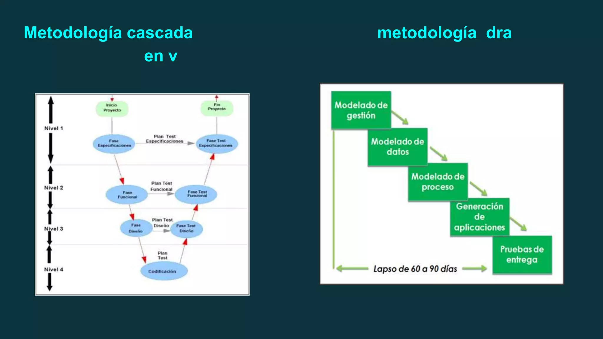 Metodología cascada metodología dra
en v
 