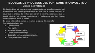 MODELOS DE PROCESOS DEL SOFTWARE TIPO EVOLUTIVO
Modelo de Prototipos
El diseño rápido se centra en una representación de aquellos aspectos del
software que sera visibles para el cliente en este caso el cliente o usuario es
aquel que se encarga de evaluar para así en la próxima presentación que se
tendrá eliminar los errores encontrados y suplantarlos por las nuevas
correcciones que deseo el cliente.
Se aplica este modelo cuando se requiere la rapidez del desarrollo
Sus principales fases son:
● Comunicación
● Plan rápido.
● Modelado, diseño rápido
● Construcción del Prototipo
● Desarrollo, entrega y retroalimentación
● Entrega del desarrollo final
 
