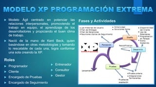 Fases y Actividades Modelo Ágil centrado en potenciar las
relaciones interpersonales, promoviendo el
trabajo en equipo, el aprendizaje de los
desarrolladores y propiciando el buen clima
de trabajo.
 Nació de la mano de Kent Beck, quien
basándose en otras metodologías y tomando
lo rescatable de cada una, logra conformar
una sola creando la XP.
Roles
 Entrenador
 Consultor
 Gestor
 Programador
 Cliente
 Encargado de Pruebas
 Encargado de Seguimiento
 