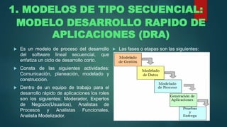 MODELO DESARROLLO RAPIDO DE
APLICACIONES (DRA)
 Es un modelo de proceso del desarrollo
del software lineal secuencial, que
enfatiza un ciclo de desarrollo corto.
 Consta de las siguientes actividades:
Comunicación, planeación, modelado y
construcción.
 Dentro de un equipo de trabajo para el
desarrollo rápido de aplicaciones los roles
son los siguientes: Moderador, Expertos
de Negocio(Usuarios), Analistas de
Procesos y Analistas Funcionales,
Analista Modelizador.
 Las fases o etapas son las siguientes:
1. MODELOS DE TIPO SECUENCIAL:
 
