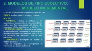 MODELO INCREMENTAL
FASES: análisis, diseño, código y prueba
ROLES:
- ANALISTA.- Realiza el análisis de los
requisitos que corresponden al incremento. Define
cuales son las necesidades del cliente. Se
encarga de e licitar requisitos con el cliente.
- DESARROLLADOR.- Se encarga de realizar
la codificación que corresponde a un incremento.
Revisa el documento de modelo de diseño. Toma
los requisitos del documento que se está
elaborando.
- DISEÑADOR.- Encargado de realizar el
modelo del diseño.
Toma los requisitos que corresponden al
incremento que se está elaborando.
El modelo incremental fue propuesto por Mills en 1980.
2. MODELOS DE TIPO EVOLUTIVO:
 