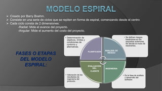 FASES O ETAPAS
DEL MODELO
ESPIRAL:
 Creado por Barry Boehm.
 Consiste en una serie de ciclos que se repiten en forma de espiral, comenzando desde el centro
 Cada ciclo consta de 2 dimensiones:
-Radial: Mide el avance del proyecto.
-Angular: Mide el aumento del costo del proyecto.
• Es la fase de análisis
y desarrollo del
software
• Valoración de los
resultados de
ingeniería del
producto.
• Se definen riesgos
basándose en los
requisitos anteriores.
Se decide el modo de
resolverlos.
• Determinación de
objetivos, límites y
condiciones de
contorno y
alternativas.
PLANIFICAION
ANALISIS DE
RIESGO
INGENIERIA
EVALUACION
DEL
CLIENTE
 