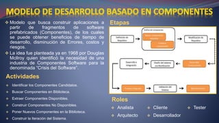 Roles
 Identificar los Componentes Candidatos.
 Buscar Componentes en Biblioteca.
 Extraer Componentes Disponibles.
 Construir Componentes No Disponibles.
 Poner Nuevos Componentes en la Biblioteca.
 Construir la Iteración del Sistema.
 Analista
 Arquitecto
Etapas Modelo que busca construir aplicaciones a
partir de fragmentos de software
prefabricados (Componentes), de los cuales
se puede obtener beneficios de tiempo de
desarrollo, disminución de Errores, costos y
riesgos.
 La idea fue planteada ya en 1968 por Douglas
Mcllroy quien identificó la necesidad de una
industria de Componentes Software para la
denominada “Crisis del Software”.
 Cliente
 Desarrollador
Actividades
 Tester
 