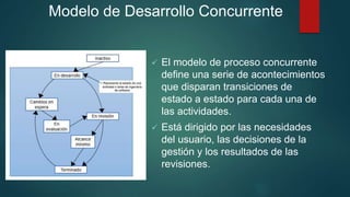 Modelo de Desarrollo Concurrente
 El modelo de proceso concurrente
define una serie de acontecimientos
que disparan transiciones de
estado a estado para cada una de
las actividades.
 Está dirigido por las necesidades
del usuario, las decisiones de la
gestión y los resultados de las
revisiones.
 