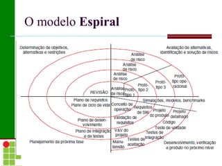 O Modelo em  Cascata :  Principais Estágios Operação e manutenção: O sistema é instalado e colocado em operação. Envolve corrigir erros que não foram descobertos em estágios anteriores, melhorando a implemen-tação e descobrindo novos requisitos 