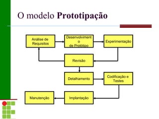 Portanto, esse modelo é apropriado somente quando os requisitos são bem compreendidos; 