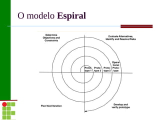 O modelo Espiral
 