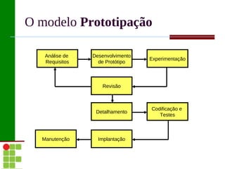 O modelo Prototipação

   Análise de   Desenvolvimento
                                  Experimentação
   Requisitos     de Protótipo



                   Revisão



                                  Codificação e
                 Detalhamento
                                     Testes



  Manutenção      Implantação
 