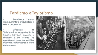 Modelos de Produção Industrial_ FORDISMO.pptx