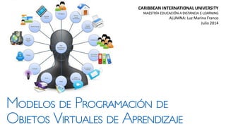 Modelos de Programación de
Objetos Virtuales de Aprendizaje
CARIBBEAN INTERNATIONAL UNIVERSITY
MAESTRÍA EDUCACIÓN A DISTANCIA E-LEARNING
ALUMNA: Luz Marina Franco
Julio 2014
 