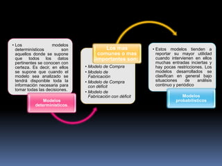 • Los                modelos
  determinísticos         son            Los mas            • Estos modelos tienden a
  aquellos donde se supone            comunes o mas           reportar su mayor utilidad
  que todos los datos                importantes son:         cuando intervienen en ellos
  pertinentes se conocen con                                  muchas entradas inciertas y
  certeza. Es decir, en ellos   • Modelo de Compra            hay pocas restricciones. Los
  se supone que cuando el       • Modelo de                   modelos desarrollados se
  modelo sea analizado se         Fabricación                 clasifican en general bajo
  tendrá disponible toda la     • Modelo de Compra            situaciones     de   análisis
  información necesaria para      con déficit                 continuo y periódico
  tomar todas las decisiones.
                                • Modelo de
                                  Fabricación con déficit                  Modelos
               Modelos                                                  probabilísticos
           determinísticos.
 