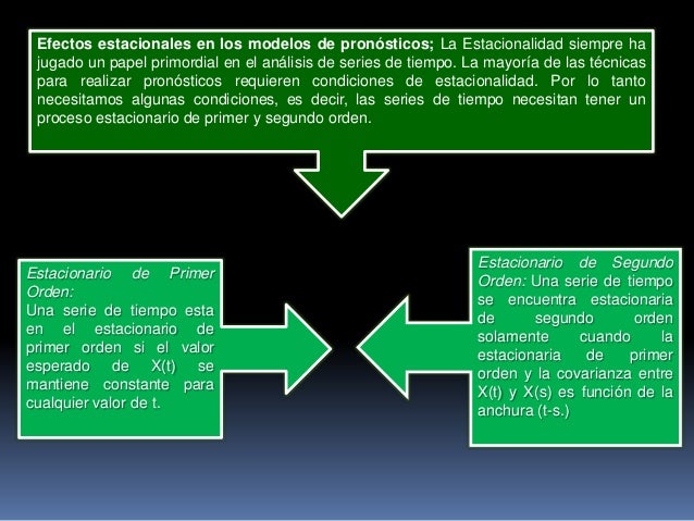Modelos de pronosticos e inventarios