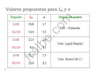 Valores propuestos para 𝐿0 y 𝑛
fralbe.com
 