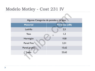 Modelo Motley - Cost 231 IV
Algunas Categorías de paredes y de piso
Material Pérdidas (dB)
Ladrillo 2,5
Yeso 1,3
Hormigón 10,8
Pared Fina 2,31
Pared gruesa 15,62
Suelo 23,62
fralbe.com
 
