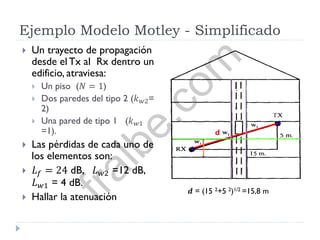 Ejemplo Modelo Motley - Simplificado
 Un trayecto de propagación
desde el Tx al Rx dentro un
edificio, atraviesa:
 Un piso (𝑁 = 1)
 Dos paredes del tipo 2 (𝑘 𝑤2=
2)
 Una pared de tipo 1 (𝑘 𝑤1
=1).
 Las pérdidas de cada uno de
los elementos son:
 𝐿 𝑓 = 24 dB, 𝐿 𝑤2 =12 dB,
𝐿 𝑤1 = 4 dB.
 Hallar la atenuación
d
𝒅 = (15 2+5 2)1/2 =15,8 m
fralbe.com
 