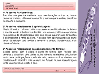 ESCOLA ..............................................................................................................................
   ALUNO (A): ..........................................................................................................................
    PROFESSOR (A): ................................................................................................................

4º Aspectos Psicomotores:
Percebo que precisa melhorar sua coordenação motora ao traçar
números e letras, utiliza corretamente a tesoura para realizar trabalhos
de recorte e colagem.

5º Aspectos relacionados à aprendizagem:
Neste trimestre o aluno continua apresentando dificuldades de leitura




                                                                                                                                                                           simone_drumond@hotmail.com
e escrita, então solicitamos a família um reforço contínuo e com base
no processo de alfabetização para que possa superar suas limitações




                                                                                                                                                                              Simone Helen Drumond
e acompanhar o ritmo da série. A escola vem oportunizando ao aluno
aulas de reforço para ajudar a reverter o quadro apresentado, mas
não é suficiente.

6º Aspectos relacionados ao acompanhamento familiar:
Espero contar com o apoio e ajuda da família com relação aos
deveres e trabalhos, pois várias vezes não são realizados dificultando
assim sua participação em sala de aula, devemos ficar atentos aos
resultados do trimestre pois, o aluno em função da sua aprendizagem
lenta talvez precise repetir o ano.

ASSINATURA DOS RESPONSAVEIS ..........................................................................................................................
.............................................................................................................................. Data .........../............/...........
 