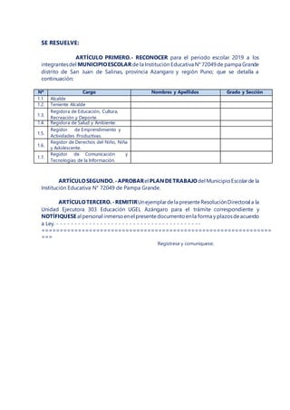 SE RESUELVE:
ARTÍCULO PRIMERO.- RECONOCER para el periodo escolar 2019 a los
integrantesdel MUNICIPIOESCOLAR de la Institución Educativa N° 72049de pampa Grande
distrito de San Juan de Salinas, provincia Azangaro y región Puno; que se detalla a
continuación:
Nº Cargo Nombres y Apellidos Grado y Sección
1.1. Alcalde
1.2. Teniente Alcalde
1.3.
Regidora de Educación, Cultura,
Recreación y Deporte.
1.4. Regidora de Salud y Ambiente.
1.5.
Regidor de Emprendimiento y
Actividades Productivas.
1.6.
Regidor de Derechos del Niño, Niña
y Adolescente.
1.7.
Regidor de Comunicación y
Tecnologías de la Información.
ARTÍCULOSEGUNDO.-APROBARel PLANDETRABAJOdel Municipio Escolarde la
Institución Educativa N° 72049 de Pampa Grande.
ARTÍCULOTERCERO.-REMITIRUnejemplardela presente ResoluciónDirectoral a la
Unidad Ejecutora 303 Educación UGEL Azángaro para el trámite correspondiente y
NOTÍFIQUESE al personal inmerso enel presente documento enla forma y plazosdeacuerdo
a Ley. - - - - - - - - - - - - - - - - - - - - - - - - - - - - - - - - - - - - - - --
===============================================================
===
Regístrese y comuníquese;
 
