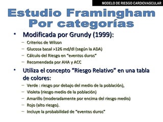 MODELO DE RIESGO CARDIOVASCULAR




• Modificada por Grundy (1999):
    –   Criterios de Wilson
    –   Glucosa basal >126 md/dl (según la ADA)
    –   Cálculo del Riesgo en “eventos duros”
    –   Recomendada por AHA y ACC
•   Utiliza el concepto “Riesgo Relativo” en una tabla
    de colores:
    –   Verde : riesgo por debajo del medio de la población),
    –   Violeta (riesgo medio de la población)
    –   Amarillo (moderadamente por encima del riesgo medio)
    –   Rojo (alto riesgo).
    –   Incluye la probabilidad de “eventos duros”
                                                  MIGUEL ARÉVALO CÁRDENAS, MD
 