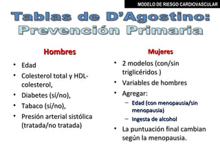 MODELO DE RIESGO CARDIOVASCULAR




          Hombres                         Mujeres
• Edad                         • 2 modelos (con/sin
• Colesterol total y HDL-        triglicéridos )
  colesterol,                  • Variables de hombres
• Diabetes (sí/no),            • Agregar:
                                  – Edad (con menopausia/sin
• Tabaco (sí/no),
                                    menopausia)
• Presión arterial sistólica      – Ingesta de alcohol
  (tratada/no tratada)         • La puntuación final cambian
                                 según la menopausia.


                                          MIGUEL ARÉVALO CÁRDENAS, MD
 