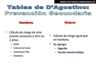 MODELO DE RIESGO CARDIOVASCULAR




            Hombres                       Mujeres


• Cálculo de riesgo de otro
  evento coronario o ACV en   • Calculo de riesgo igual que
  2 años:                       en hombres
   –   Edad                   • Se agrega:
   –   Colesterol total          – Cigarrillo
   –   Colesterol HDL            – Tensión arterial sistólica
   –   Diabetes




                                           MIGUEL ARÉVALO CÁRDENAS, MD
 