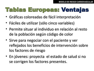 MODELO DE RIESGO CARDIOVASCULAR




• Gráficas coloreadas de fácil interpretación
• Fáciles de utilizar (sólo cinco variables)
• Permite situar al individuo en relación al resto
  de la población según código de color
• Sirve para negociar con el paciente y ver
  reflejados los beneficios de intervención sobre
  los factores de riesgo
• En jóvenes: proyecta el estado de salud si no
  se corrigen los factores presentes.
                                    MIGUEL ARÉVALO CÁRDENAS, MD
 