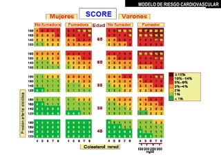 MODELO DE RIESGO CARDIOVASCULAR




    MIGUEL ARÉVALO CÁRDENAS, MD
 