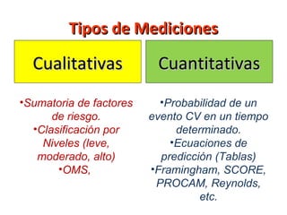 Tipos de Mediciones

  Cualitativas            Cuantitativas
•Sumatoria de factores     •Probabilidad de un
      de riesgo.         evento CV en un tiempo
  •Clasificación por          determinado.
    Niveles (leve,           •Ecuaciones de
   moderado, alto)         predicción (Tablas)
       •OMS,             •Framingham, SCORE,
                          PROCAM, Reynolds,
                                   etc.
 