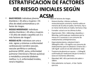 ESTRATIFICACIÓN DE FACTORES
      DE RIESGO INICIALES SEGÚN
•
                ACSM
    BAJO RIESGO: Individuos jóvenes
                    *                                Tabla de factores de riesgos
    (hombres < 45 años y mujeres < 55            •     Historia familiar: infartos cardiacos,
    años de edad) asintomáticos y sin                  revascularización coronaria, muerte subita en
    factor de riesgos.                                 menores de 55 años en padre, hermano, hijo o
                                                       en menor de 65 años en madre, hermana o hija.
•   RIESGO MODERADO: Individuos                  •     Fumador: actual o en los últimos 6 años.
    adultos (hombres > 45 años y mujeres         •     Hipertensión: PAS > 140mmhg o diastólica >
    > 55 años de edad) o aquellos con 2 o              90mmhg, confirmada por mediciones por lo
    más factores de riesgos*.                          menos en 2 ocasiones o con consumo de
                                                       medicamentos antihipertensivos.
•   RIESGO ALTO: individuos con uno o
                                                 •     Hipercolesterolemia: colesterol total >
    más signos y síntomas o enfermedad                 200mg/dl o HDL < 35 mg/dl o con consumo de
    cardiovascular (cerebro vascular,                  medicamentos para el colesterol. Si tiene LDL >
    vascular periférica o cardiaca),                   130 mg/dl usarlo en vez del colesterol total.
    pulmonar (EPOC, asma, enfermedad             •     Trastorno de glicemia en ayunas: > 110mg/dl
    pulmonar intersticial o fibrosis quística)         confirmada por mediciones de por lo menos 2
    o metabólica conocida (diabetes                    veces en momentos diferentes.
                                                 •     Obesidad: IMC >30 o perímetro de cadera >
    mellitus 1 y 2, enfermedad tiroidea,
                                                       100cm.
    renal o hepática.
                                                 •     Vida sedentaria: no hacen , ni han hecho
                                                       ejercicio
 