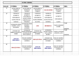 Modelos de rotinas - Unidade 2