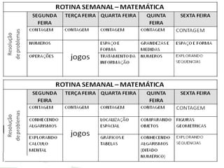 Modelos de rotinas - Unidade 2
