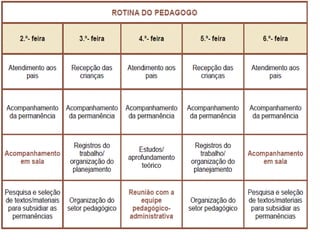 Modelos de rotinas - Unidade 2