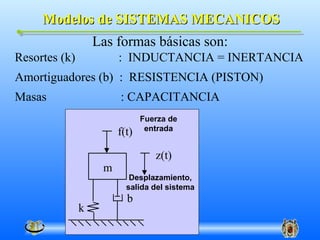 Modelos de SISTEMAS MECANICOS
                   Las formas básicas son:
Resortes (k)            : INDUCTANCIA = INERTANCIA
Amortiguadores (b) : RESISTENCIA (PISTON)
Masas                   : CAPACITANCIA
                               Fuerza de
                                entrada
                        f(t)

                                  z(t)
                    m
                           Desplazamiento,
                          salida del sistema
                          b
               k
 