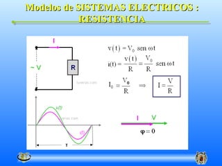 Modelos de SISTEMAS ELECTRICOS :
            RESISTENCIA
 
